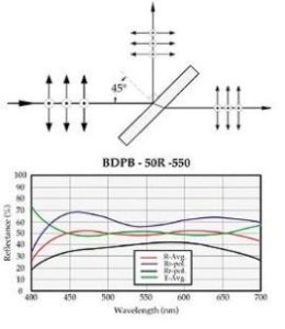 BK7A Broadband Plate Beamsplitters